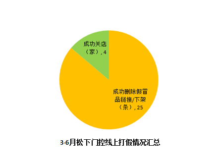 �����Ԅ�(d��ng)�T���